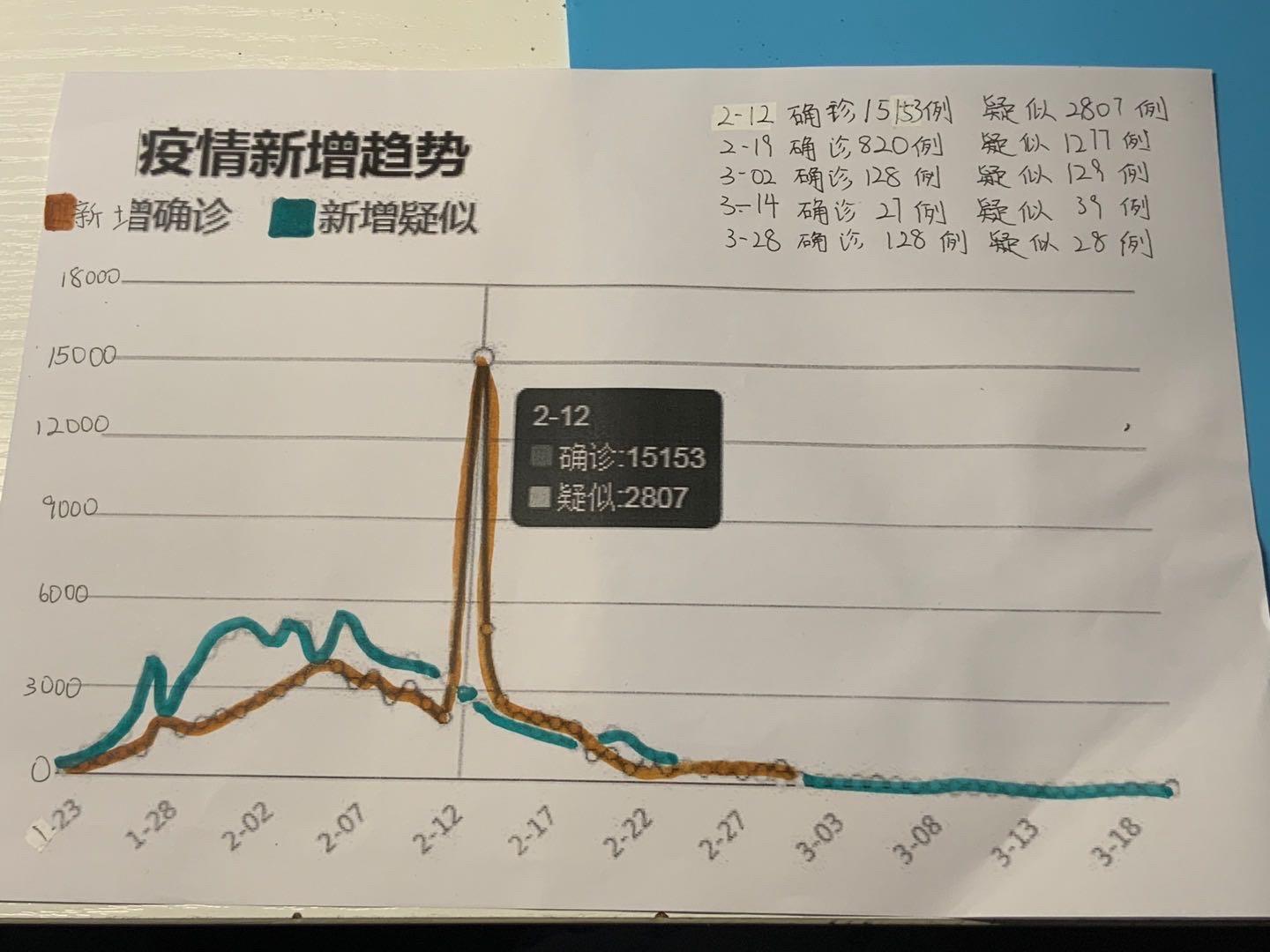 今日最新疫情数据报告(今日最新疫情数据)