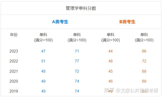 考研英语国家线2022(考研英语国家线2024工学)