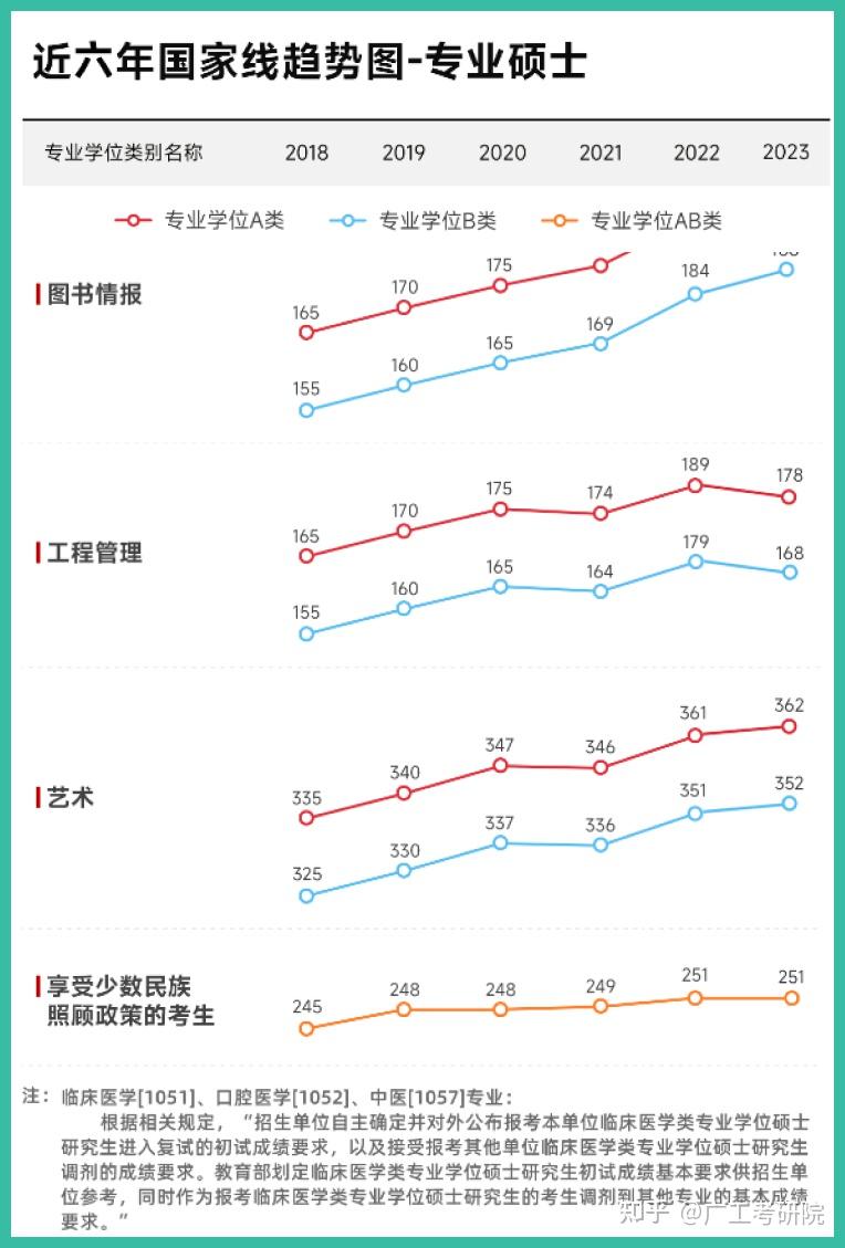 考研英语国家线2022(考研英语国家线2024工学)