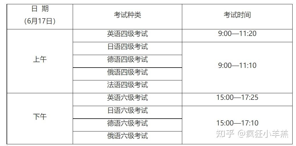 江苏省2023英语六级报名时间是多少(江苏省2023英语六级报名时间)