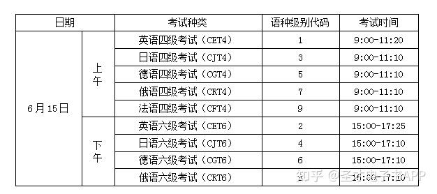 安徽省英语六级考试时间2023年上半年报名(安徽省英语六级考试时间2023年上半年)