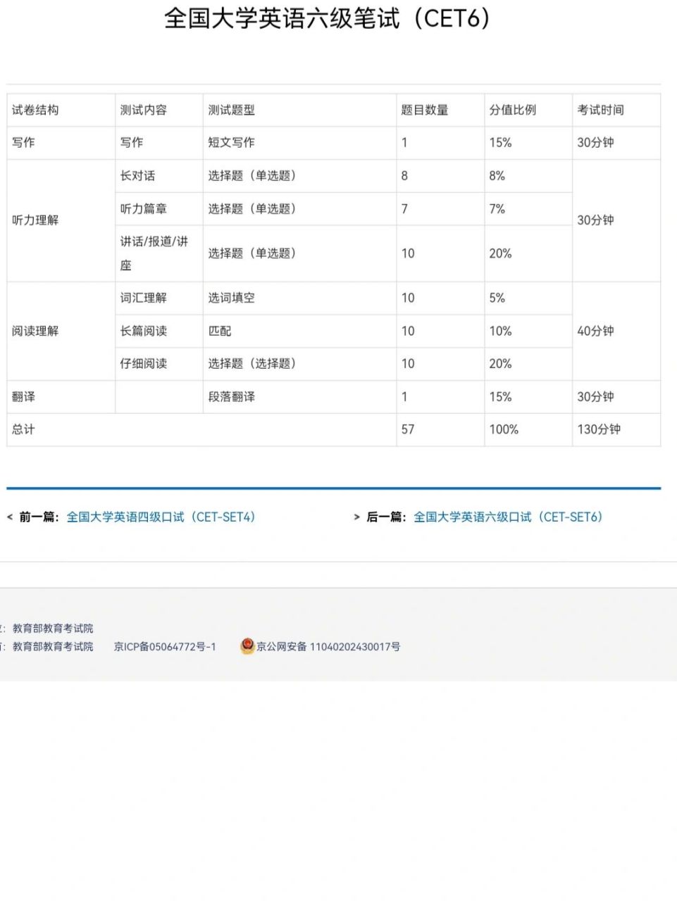 英语六级分值_英语六级成绩怎么查