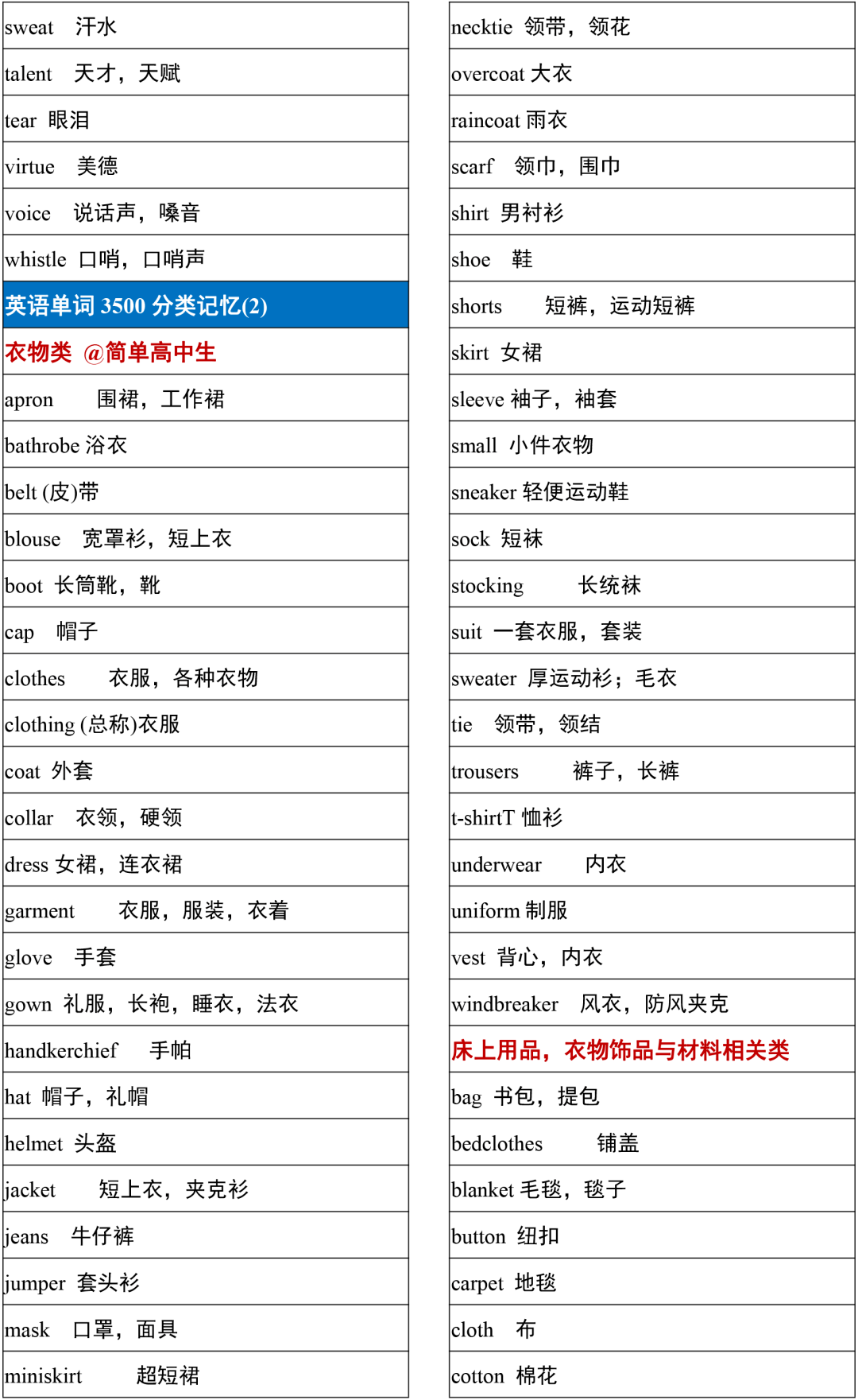 高中英语单词表3500词分类记忆(高中英语单词表3500词分类记忆法)