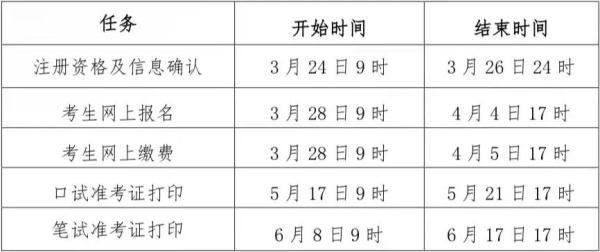 2021年下半年英语六级报名时间和考试时间(2023年上半年大学英语六级报名时间)