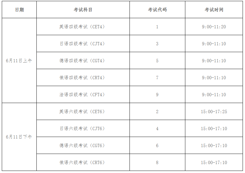 2022英语六级报名时间(2022英语六级报名时间上半年)