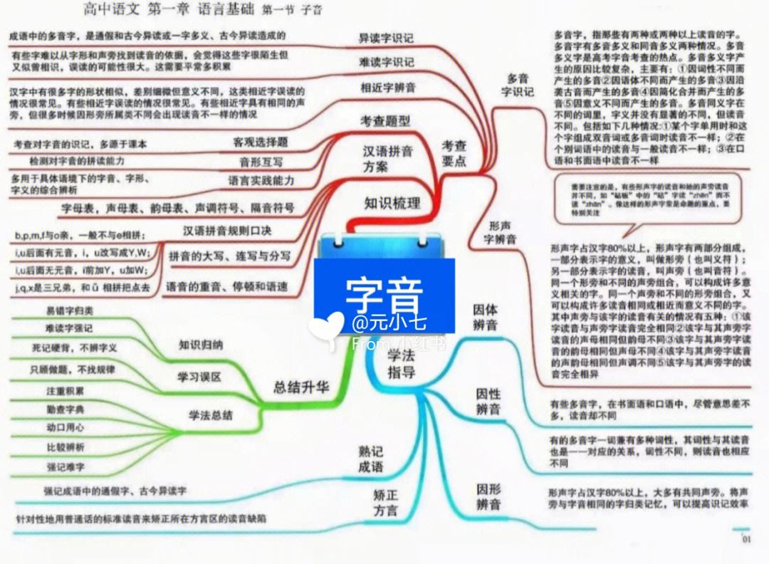 语文高中基础知识手册图片_语文高中基础知识