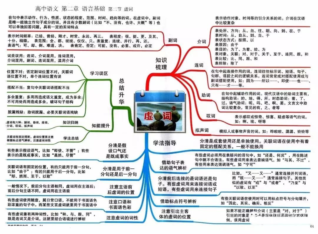 语文高中基础知识手册图片_语文高中基础知识