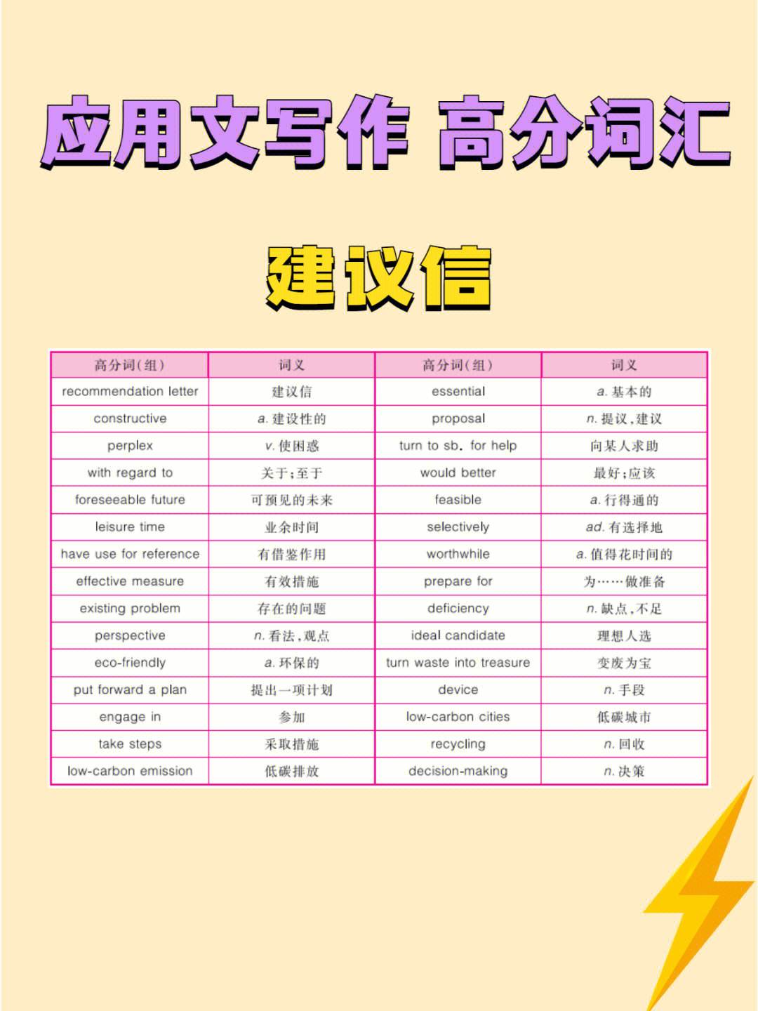 高中英语作文高级词汇_高中英语作文高级词汇大全