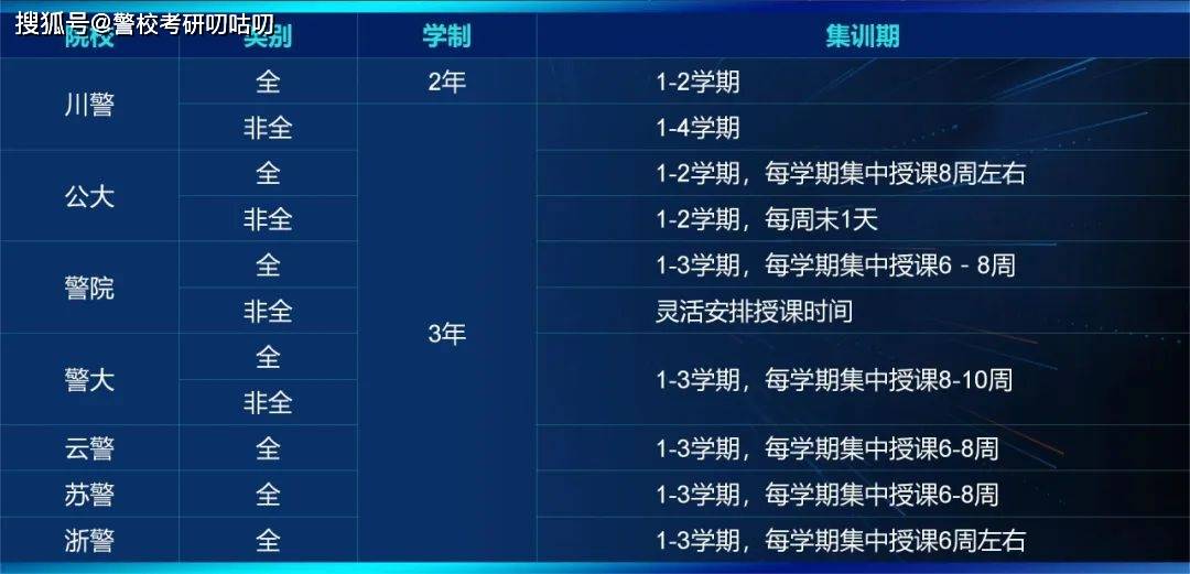 考研复试时间2024年具体时间(考研复试时间2024年具体时间文传学校分数线多少)