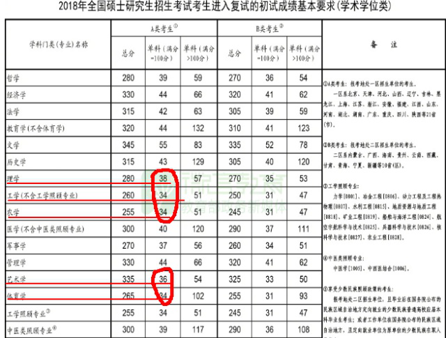 考研英语一般多少分算好的了_考研英语一般多少分过线