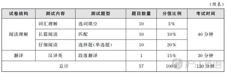 广东英语六级多少分过线(广东六级成绩什么时候公布2020年12月)