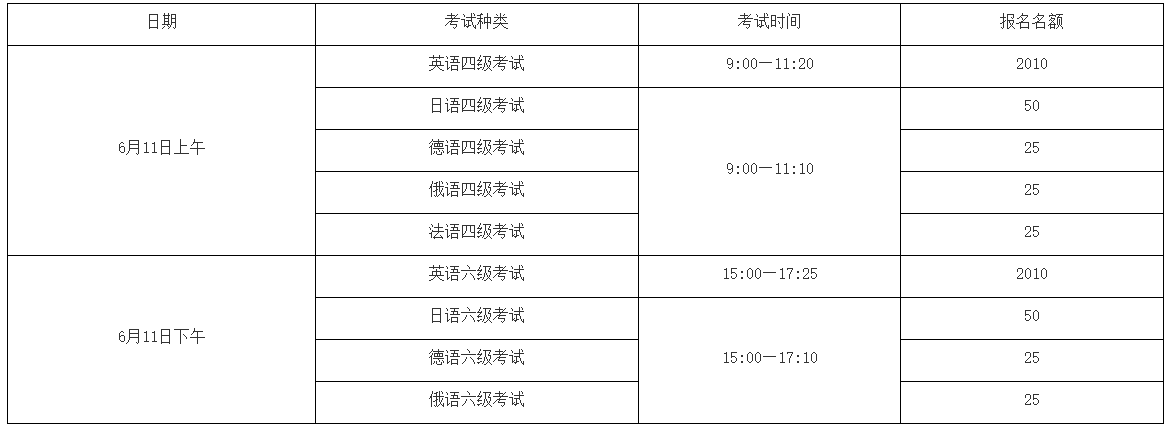 2022年英语六级报名时间及考试时间_2022年全国英语六级报名时间