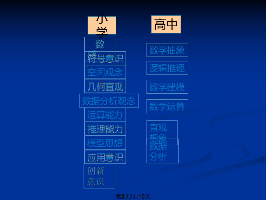 小学数学核心素养包括哪些方面并举例在教学中如何实施_小学数学核心素养包括哪些