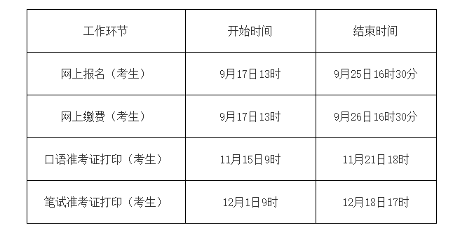 英语四级报名时间2021年下半年河南(英语四级报名时间2021年下半年)