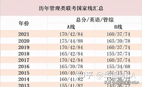 考研英语一和英语二国家线一样吗_考研英语一和英语二的国家线一样吗