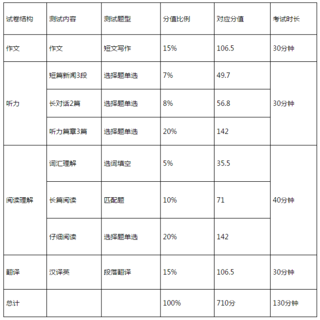 英语翻译专业考公务员有优势吗_英语翻译专业考公务员