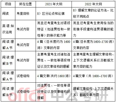 2021考研英语大纲电子版_考研英语大纲电子版