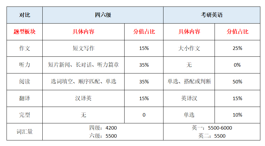 河北省英语六级多少分及格线_河北省英语六级多少分及格