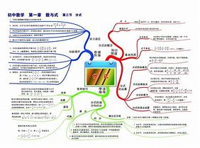 初中数学公式大全汇总(初中数学公式大全汇总图)