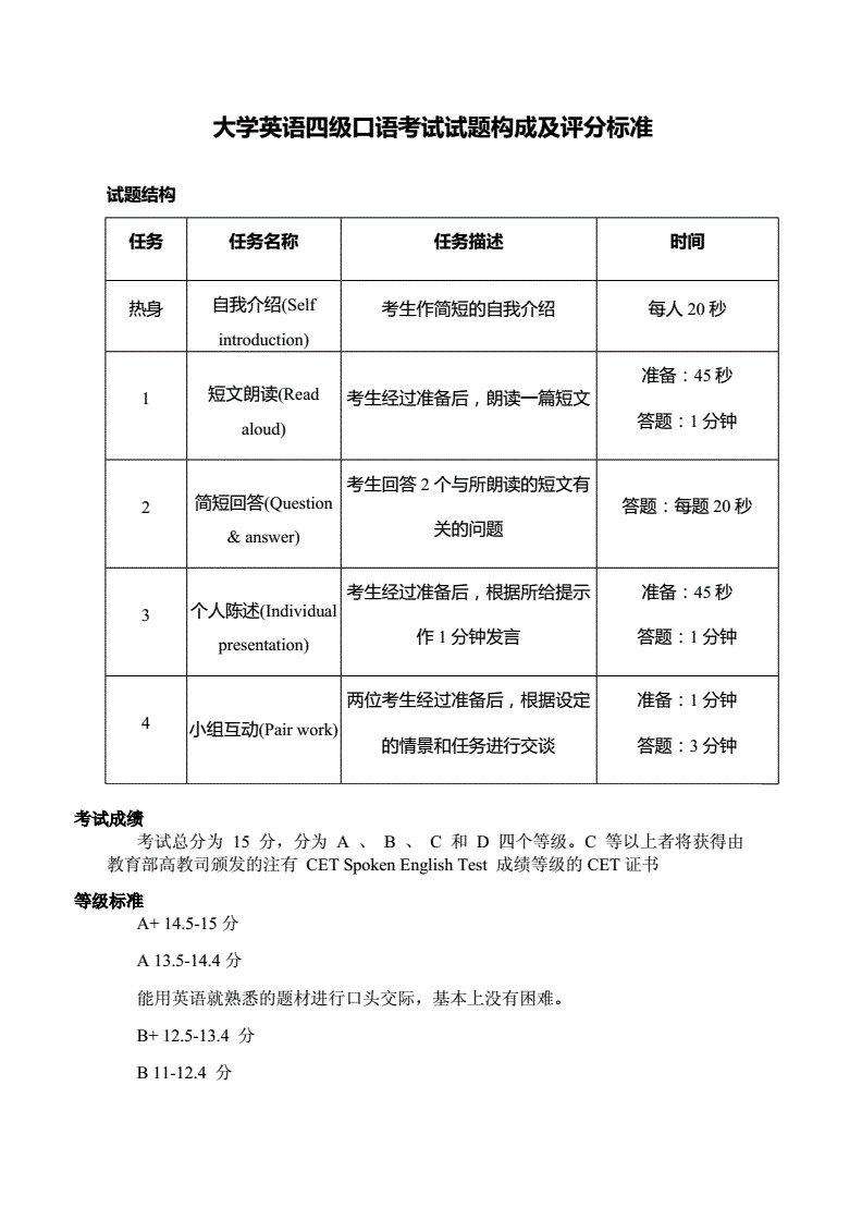 英语口语考试一般考多久_英语口语考试一般考多久能过