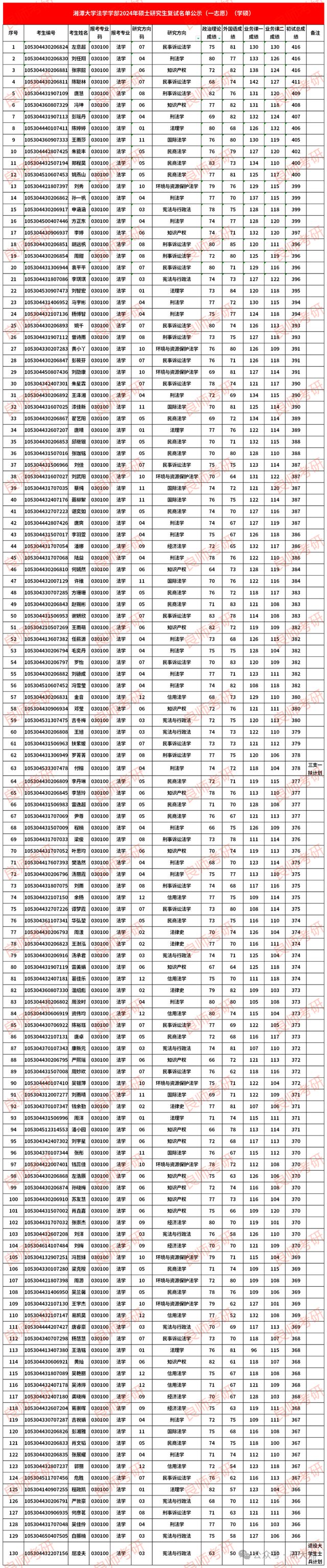 考研英语听力多少分_考研英语听力多少分算高分