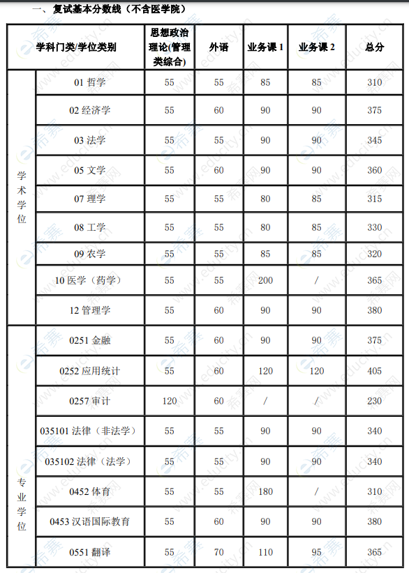 考研英语听力多少分_考研英语听力多少分算高分