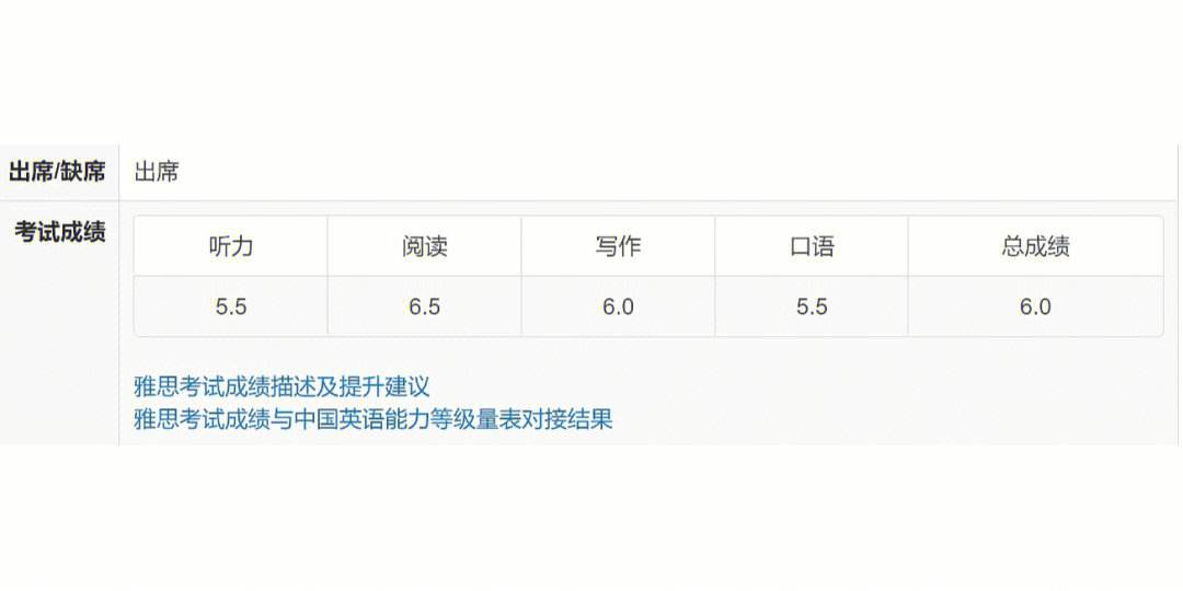 雅思65一般人要学多久_英语6级相当于雅思几分