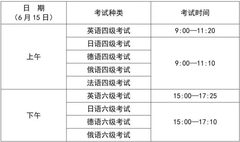 英语六级考试时间多少分钟考完_英语六级考试时间多少分钟