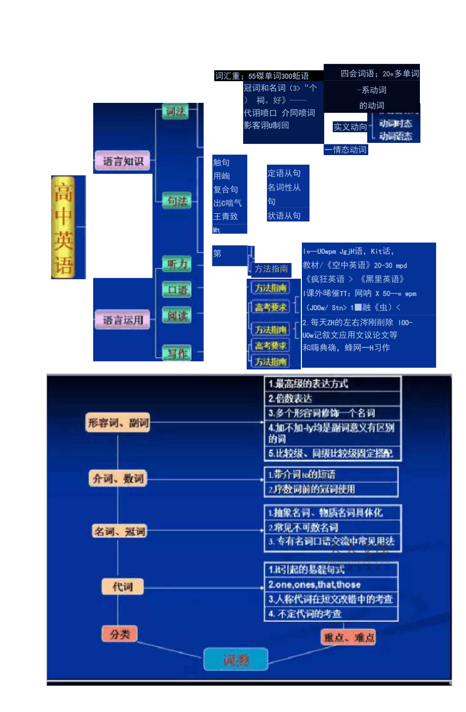 高中英语语法归纳总结歌曲_高中英语语法归纳总结