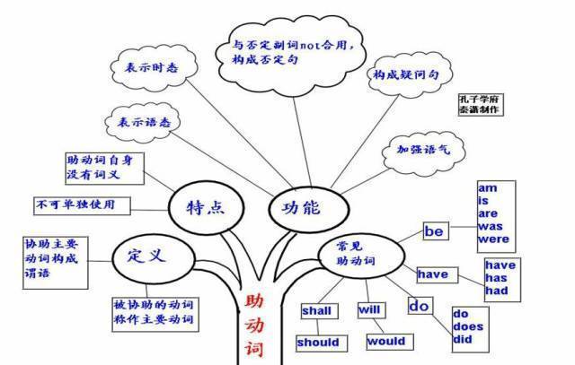 22年下半年英语六级成绩什么时候出来的简单介绍