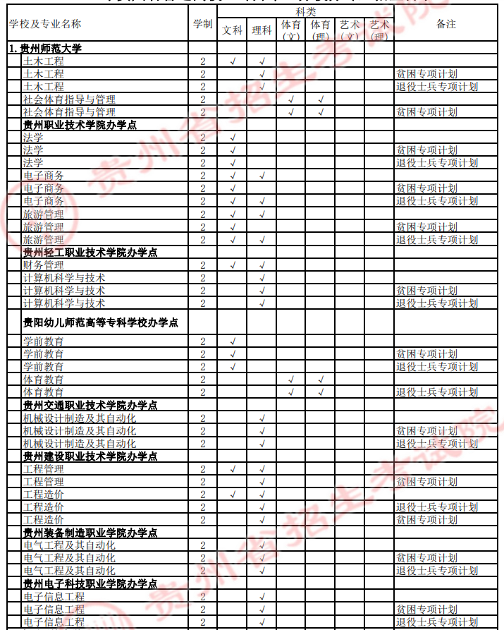 小学教育语文方向专升本需要考些什么科目(小学语文教育专升本选什么专业)