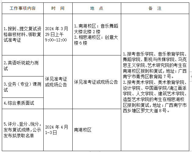 考研英语二题型分数分配表_考研英语二题型分数分配表格