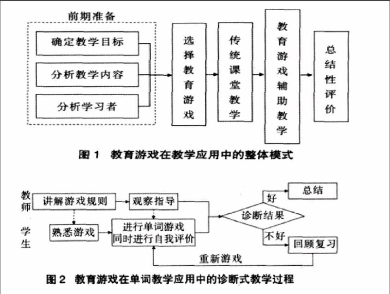 小学英语教学方法和技巧研究(小学英语教学法的研究方法有哪些)