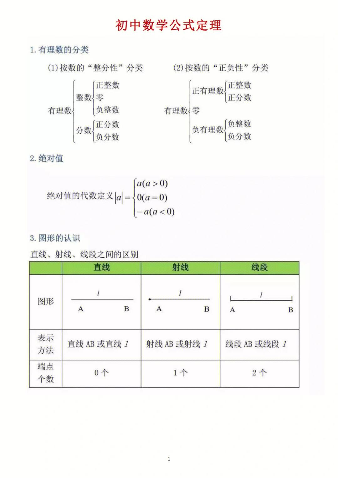 初中数学题型方法全归纳 网盘_初中数学题型方法全归纳