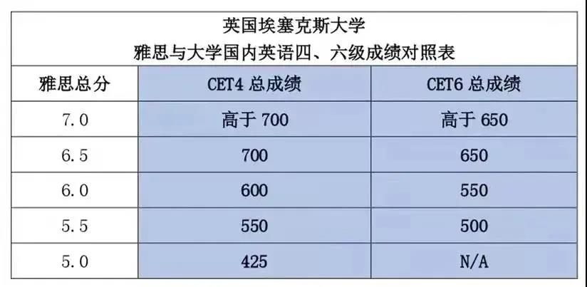 2023英语六级多少分算过了(2023英语六级多少分算过了啊)