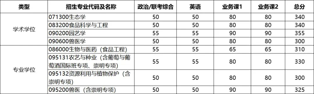 2024艺术生考研英语多少分过线啊_2024艺术生考研英语多少分过线