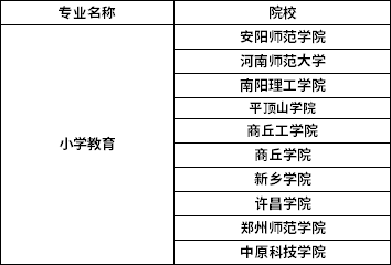 小学英语教育专升本对口专业_小学英语教育专升本对口专业有哪些