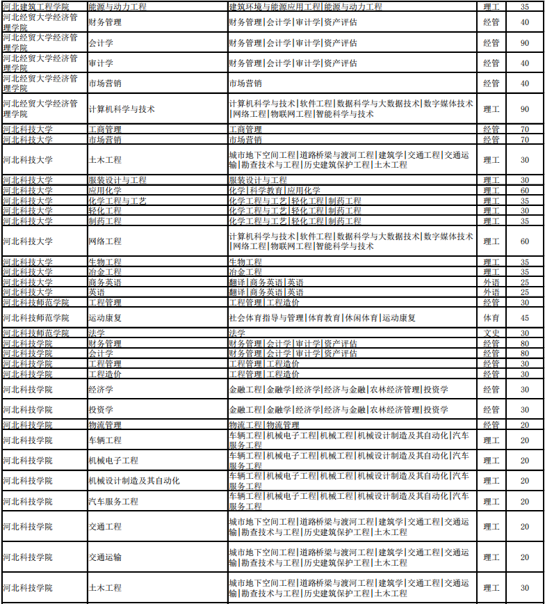 小学英语教育专升本对口专业_小学英语教育专升本对口专业有哪些