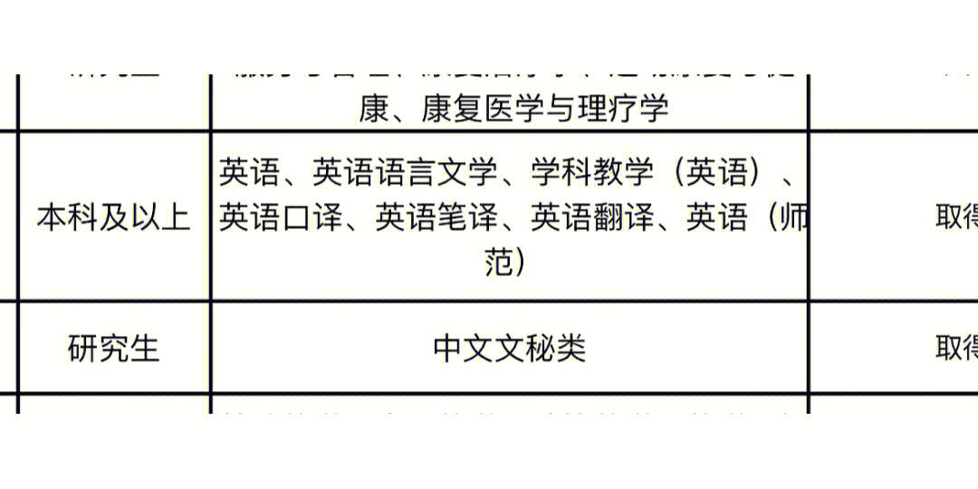 医学英语临床医学答案孙庆祥主编(医学英语临床医学全文翻译)