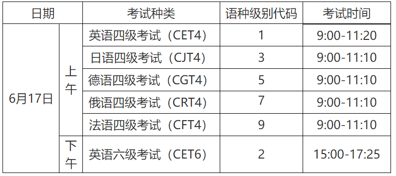 全国英语等级考试四级什么时候报名(全国英语等级考试四级报名时间)
