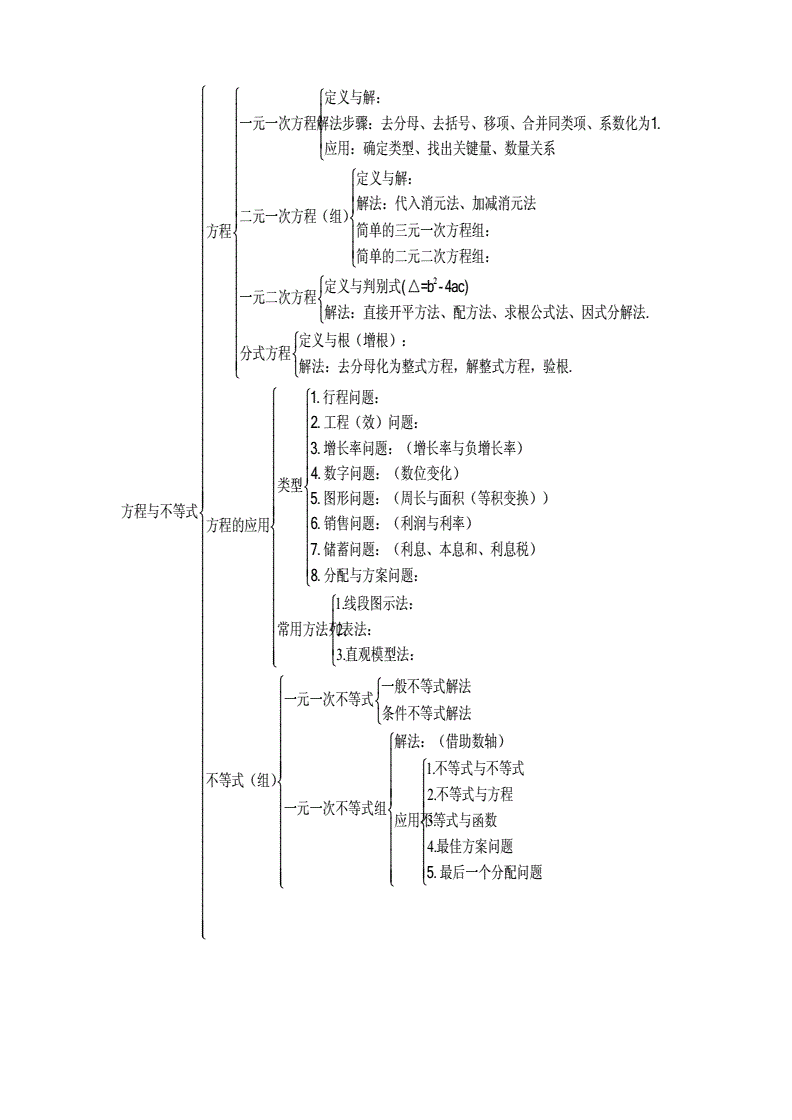 初中数学知识点整理人教版(初中数学知识点整理)