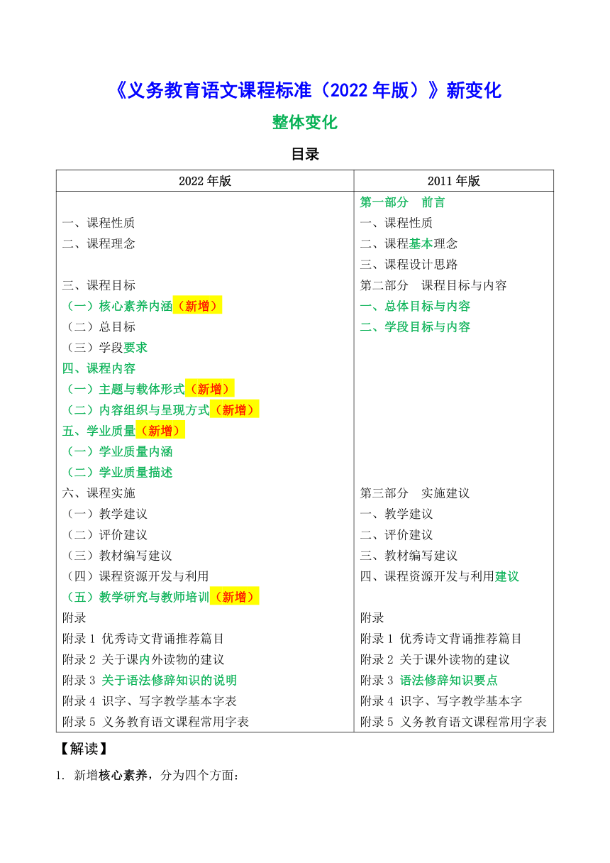 初中语文课程标准2011版电子版(初中语文课程标准2011)