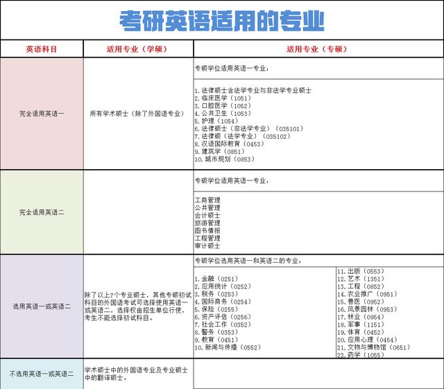 考研英语一相当于英语几级水平_考研英语一相当于什么水平