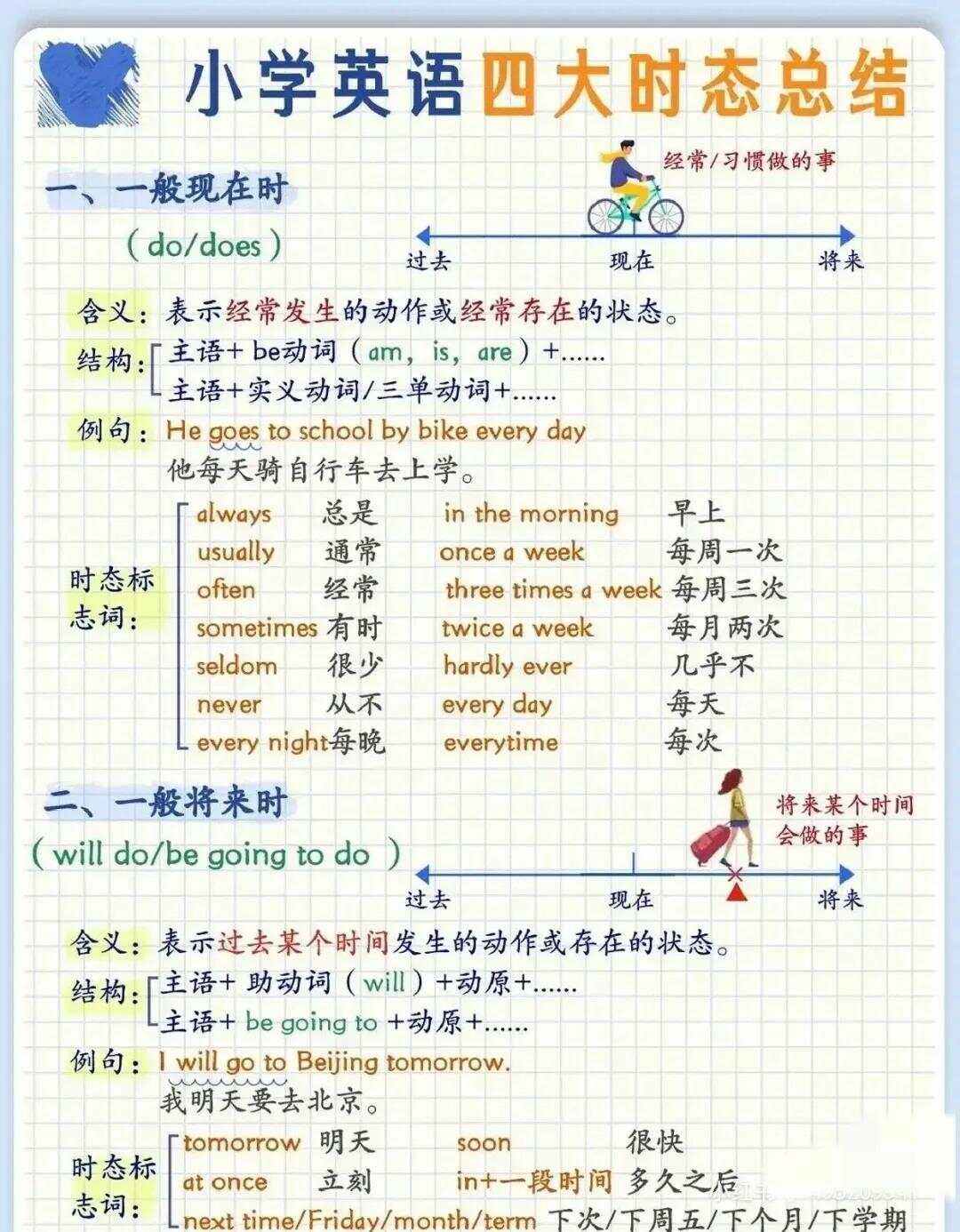 小学英语语法教学的常用方法_小学英语语法教学的原则和方法