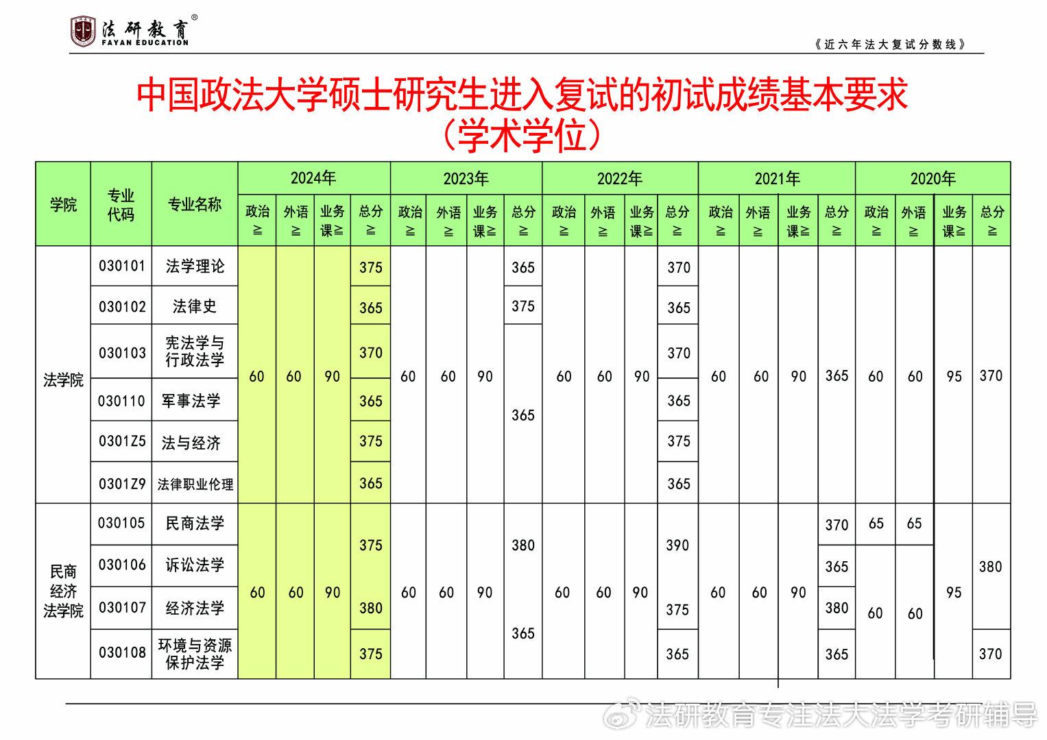 2021考研法学英语国家线分析(法学考研英语一般多少分过线)