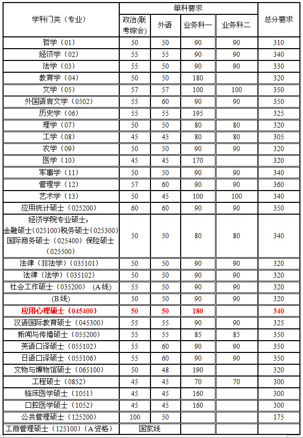 2021考研法学英语国家线分析(法学考研英语一般多少分过线)