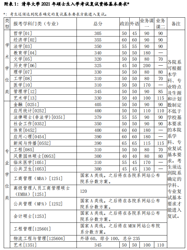 考研英语2分数线2020国家线(2021年考研英语二分数线)