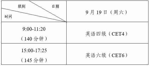 北京英语六级考试时间2020下半年(北京英语六级考试时间)