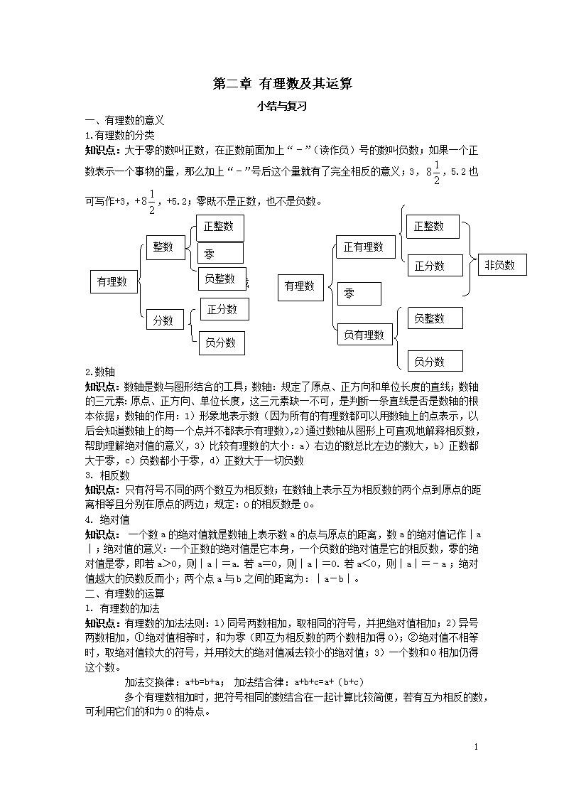 初一数学上册知识点归纳总结思维导图_初一数学上册知识点归纳总结