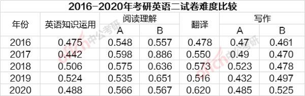 考研英语多少分满(研究生考试英语满分多少)